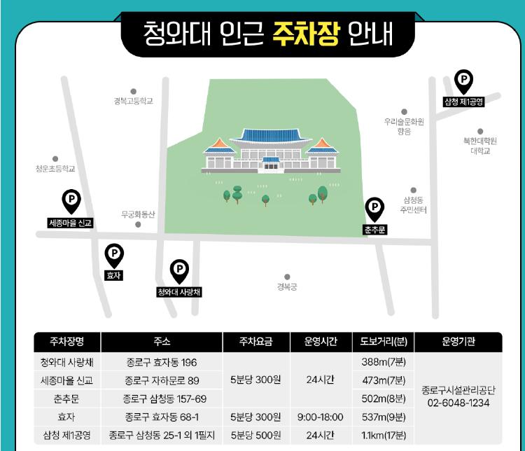청와대 관람신청 주차장, 주차 고민 끝! 실제 방문자가 알려주는 생생 꿀팁