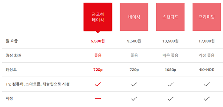넷플릭스 요금제 광고형, 7천원으로 즐기는 넷플릭스, 실제로 불편하지 않은 이유
