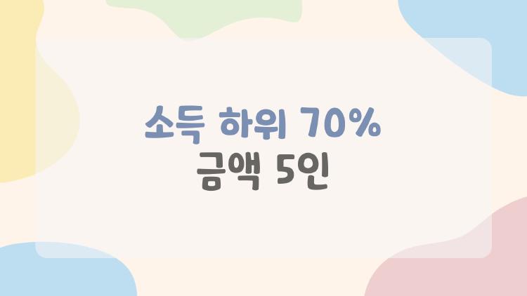 소득 하위 70% 금액 5인, 월 1100만 벌어도 받는 충격 진실